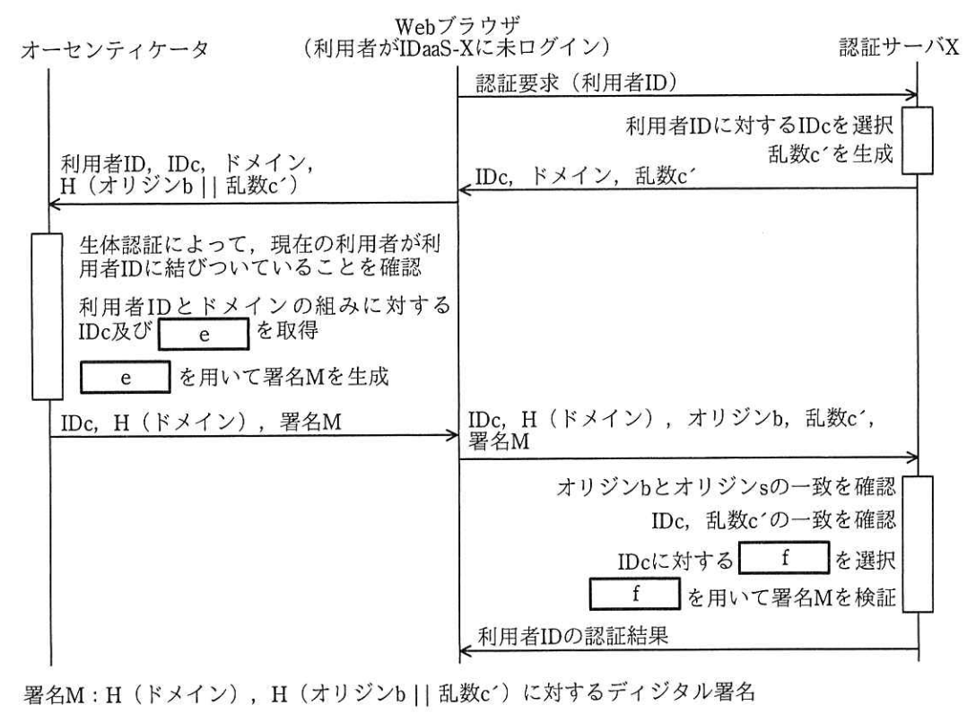 IDaaS-Xにおけるパスワードレス認証方式の認証処理