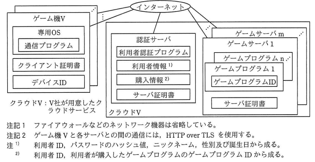 ゲームシステムVの構成図