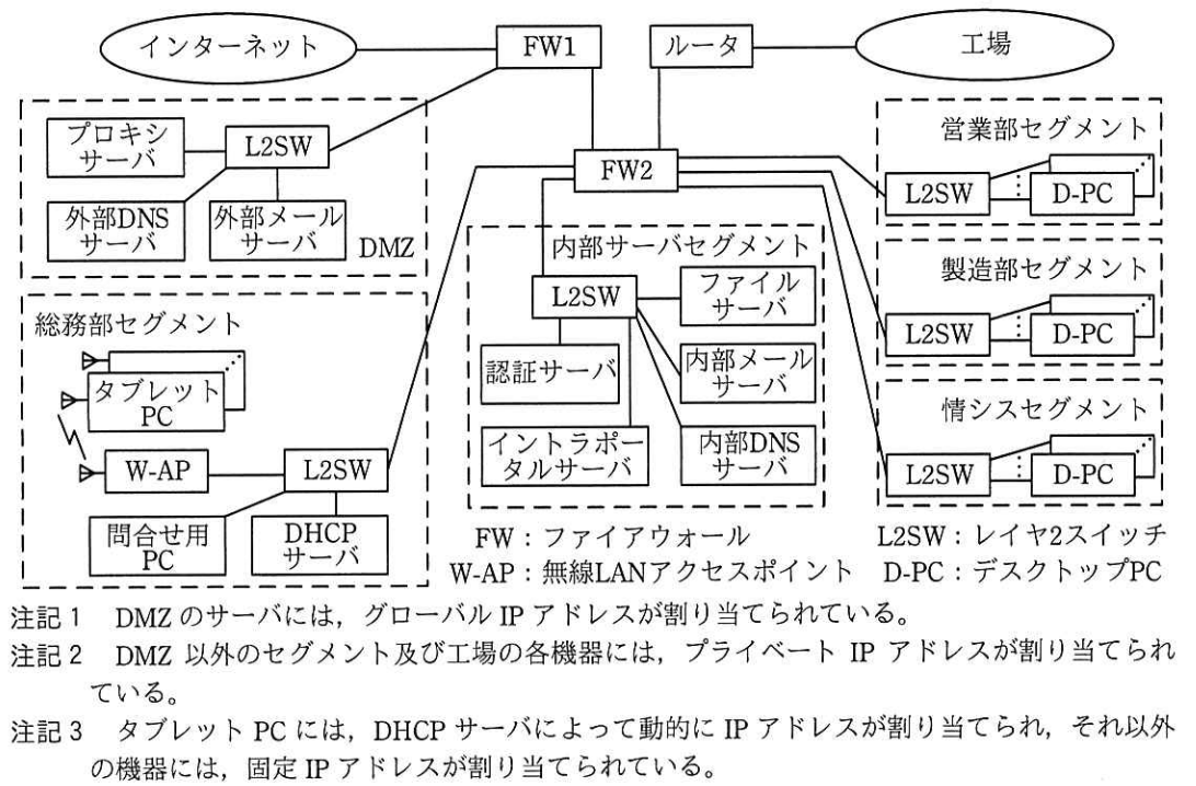 N社のLAN構成図