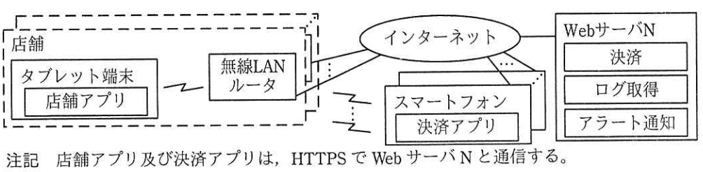 Nシステムの構成