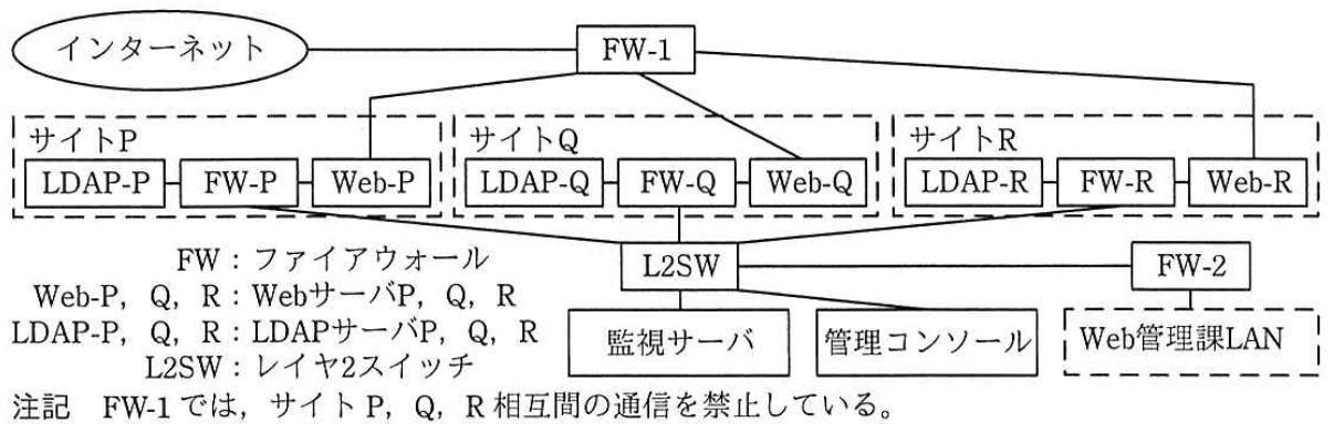 機器集約後のネットワーク構成図