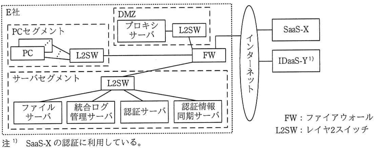 E社のネットワーク構成