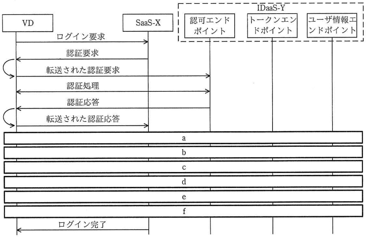 SaaS-XとIDaaS-Yとの認証連携