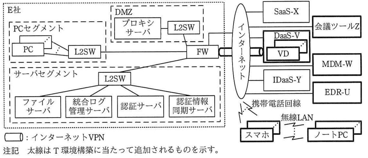 T環境のネットワーク構成