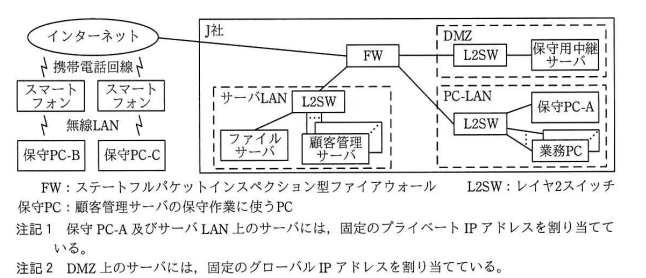 J社ネットワーク構成図