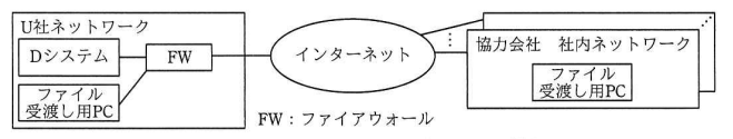 Dシステムに関係する機器の全体構成