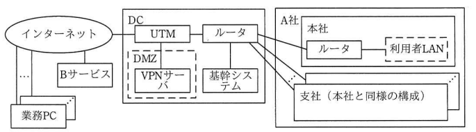 A社のネットワーク構成（概要）