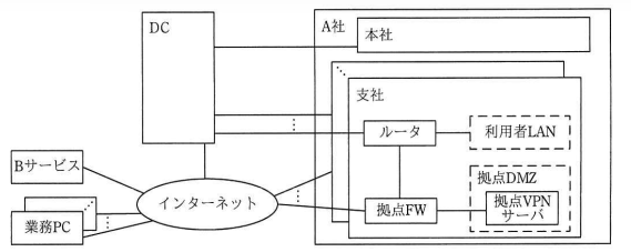 新NWの構成