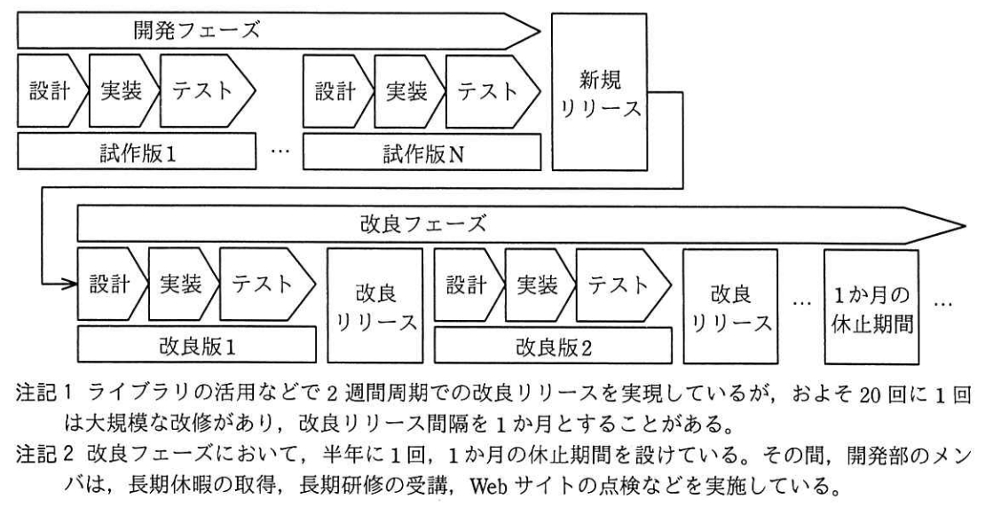 未登録駅名入力時のリクエストフロー