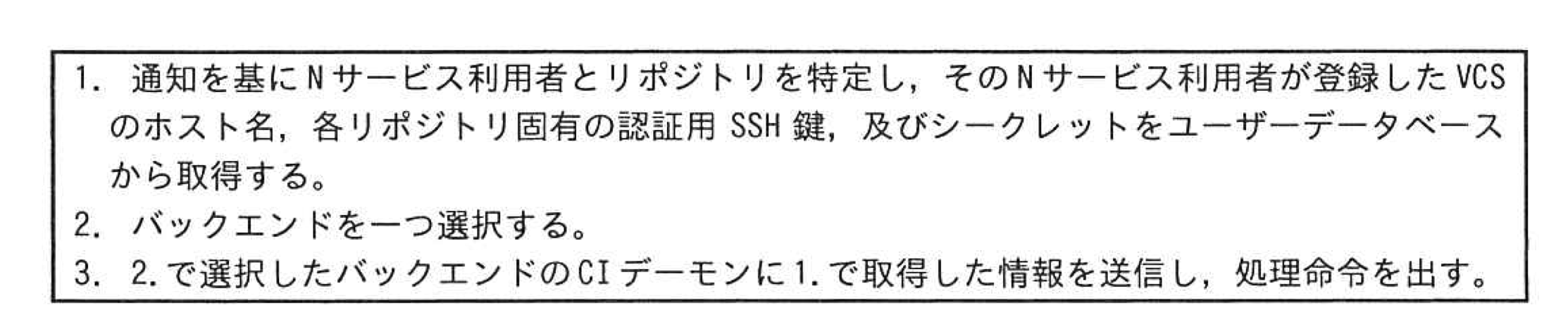 フロントエンドが行う処理のフローチャート
