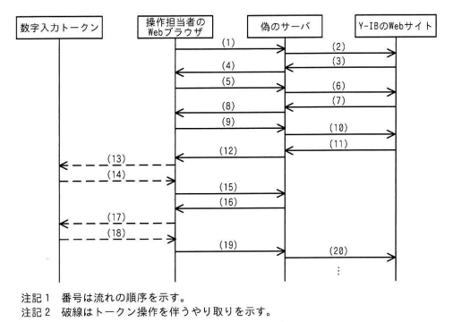やり取りの流れ